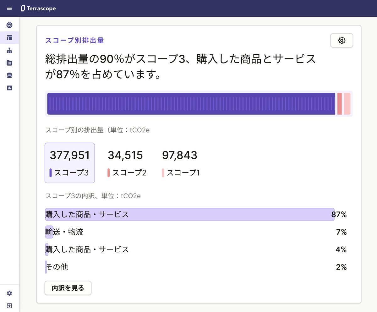 カーボンフットプリントとは?計算方法・必要性・企業事例を解説 カーボンフットプリントとは?計算方法・必要性・企業事例を解説
